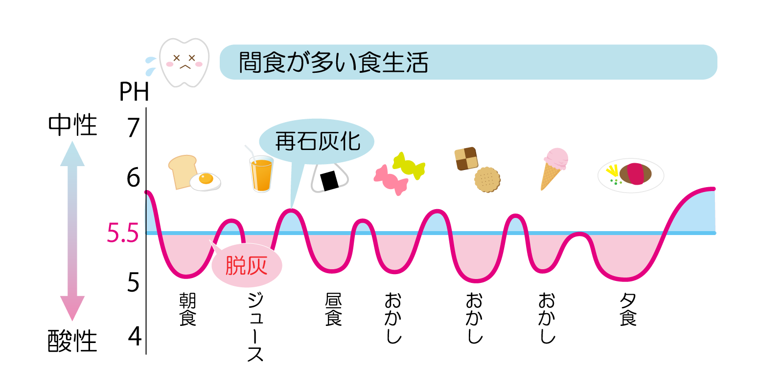 亀有の歯医者、西川クリニック歯科室｜矯正歯科のマタニティ歯科